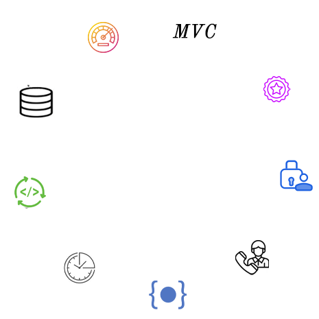 Symfony Frameworks